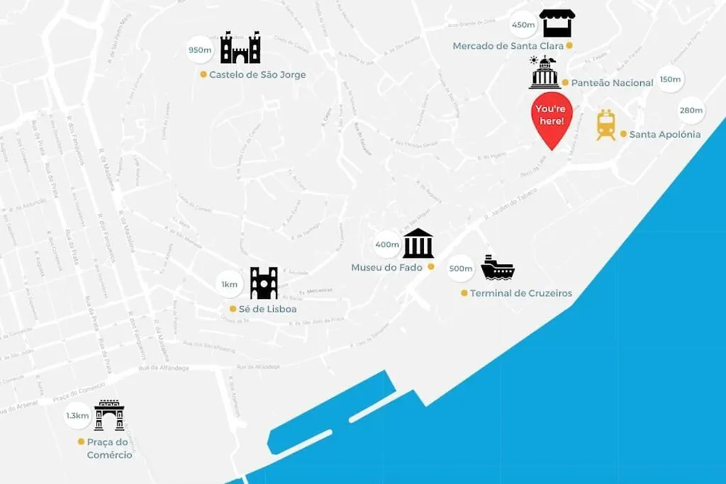 Paraiso Alfama Lisboa Apartamento
